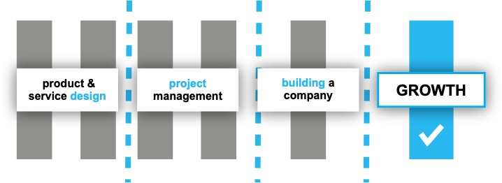 Compare Growth Thinking