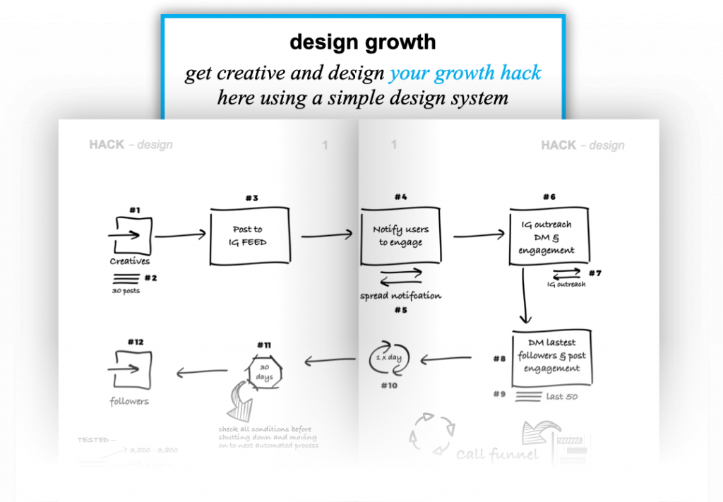 Design Growth - Growth Thinking Methodology