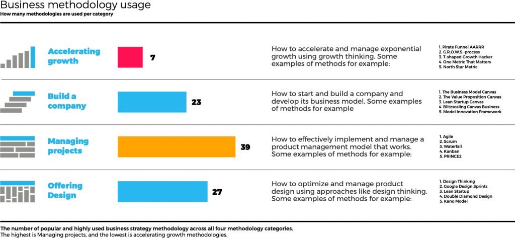 Business-methodology-usage