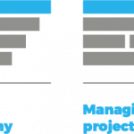 Four Business Methodology types