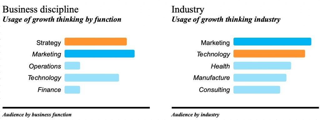 Growth thinking Media Audience