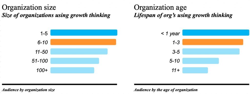 Growth thinking Media Audience