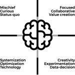 Growth Hacker Mindset - Growth Thinking - think, design, growth hack a design approaching to growth hacking