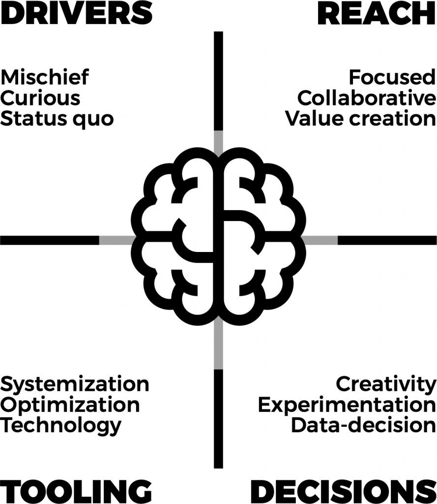 Growth Hacker Mindset - Growth Thinking - think, design, growth hack a design approaching to growth hacking