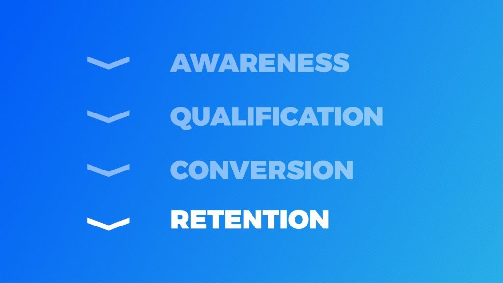 04. Retention eCommerce Growth Hacking - Growth Thinking - think, design, growth hack a design approaching to growth hacking