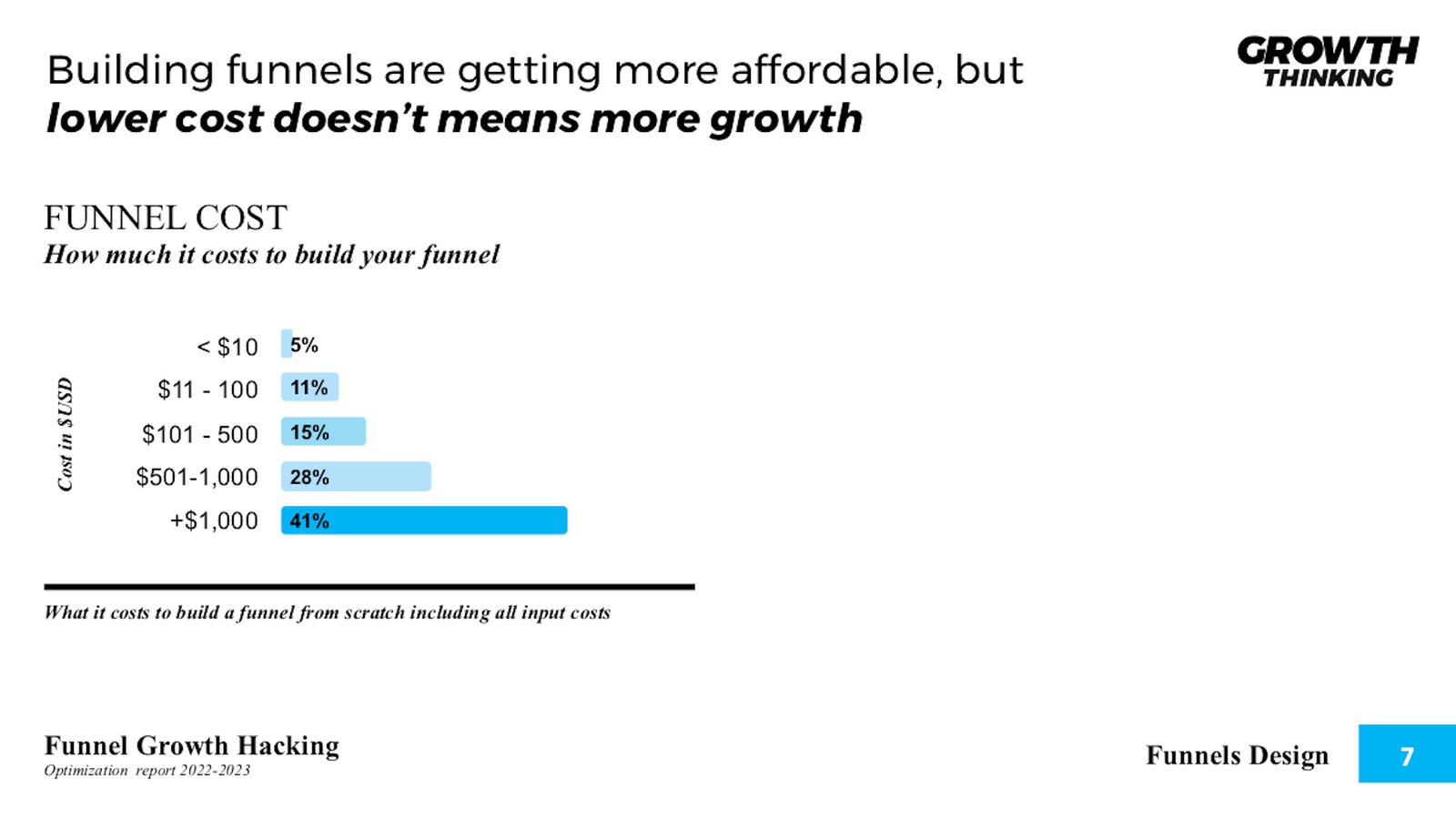 FUNNEL COST - Growth Funnel