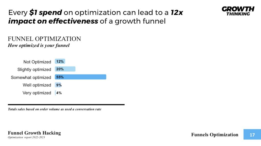 Growth Funnel Performance Report: AAARRR Pirate Funnel | Growth Thinking