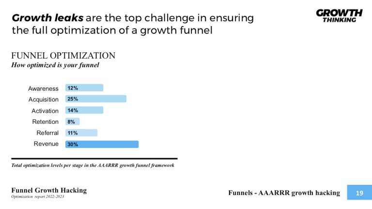Growth Funnel Performance Report: AAARRR Pirate Funnel | Growth Thinking