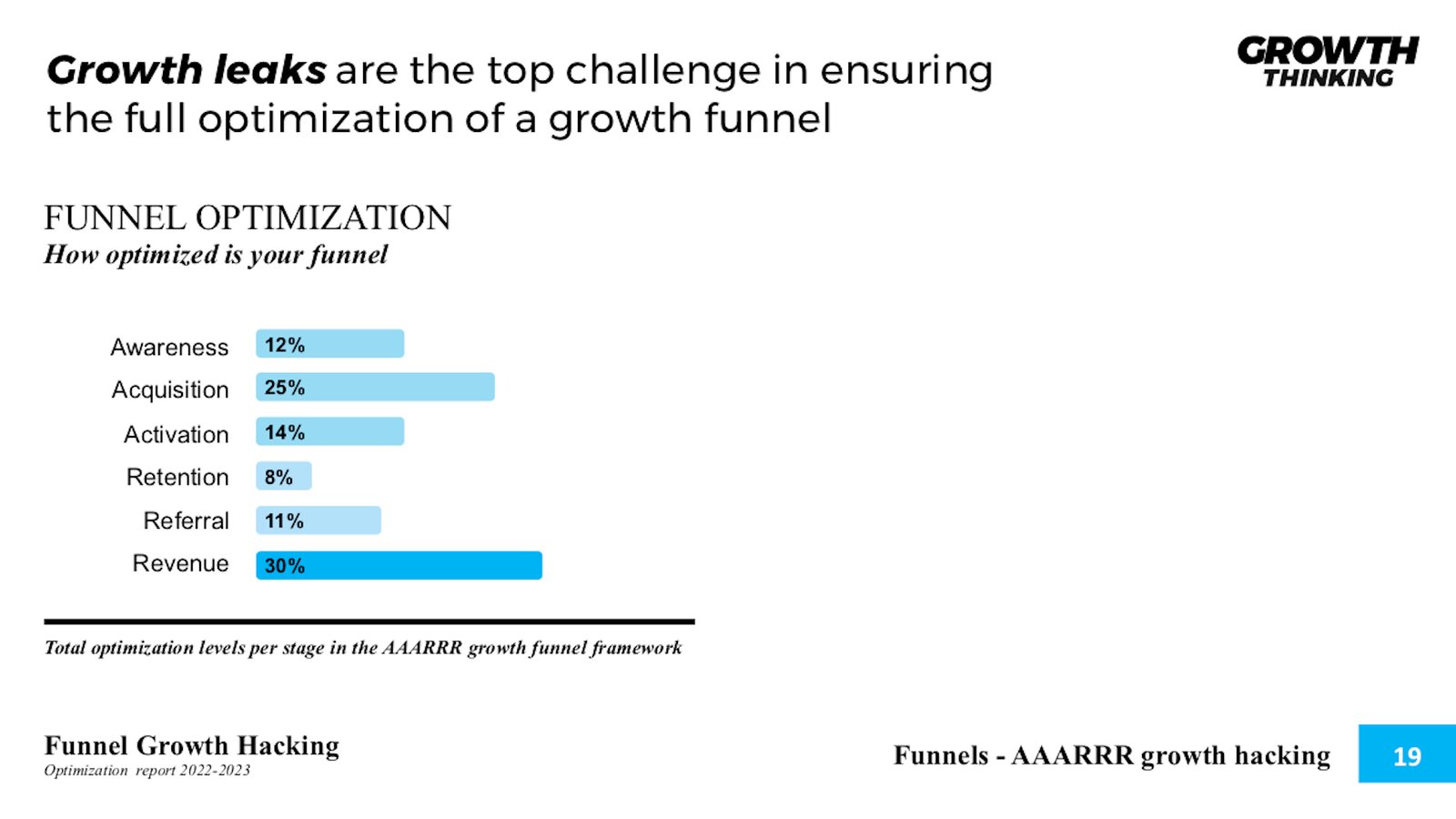 AAARRR pirate funnel - Growth Funnel